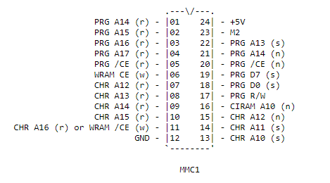 MMC1 Diagram